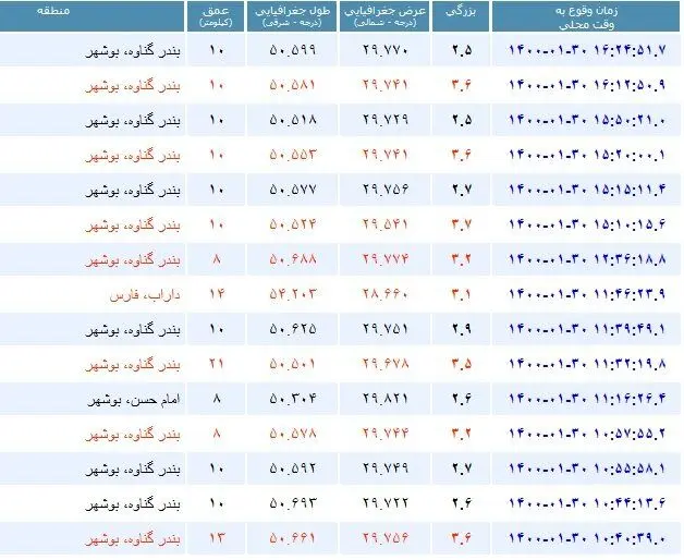 زلزه_گناوه۲