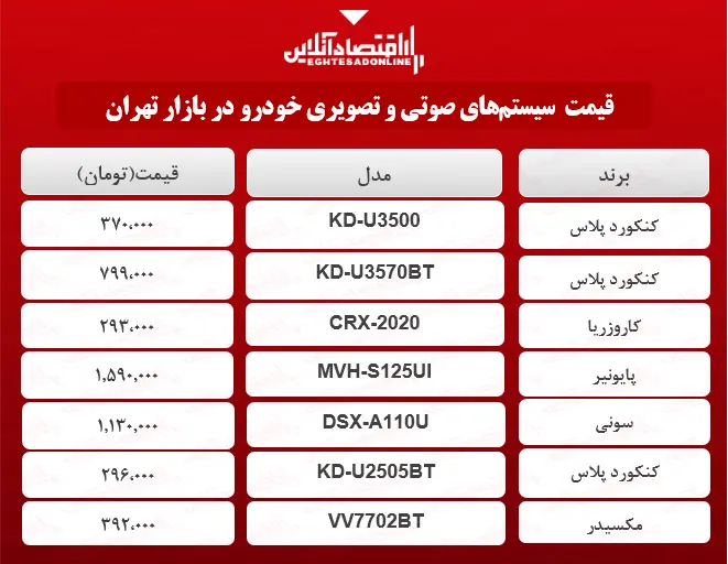 سیستم+صوتی+خودرو