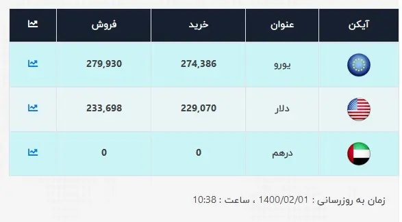 قیمت-دلار-1-اردیبهشت
