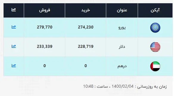 قیمت-دلار-4-اردیبهشت