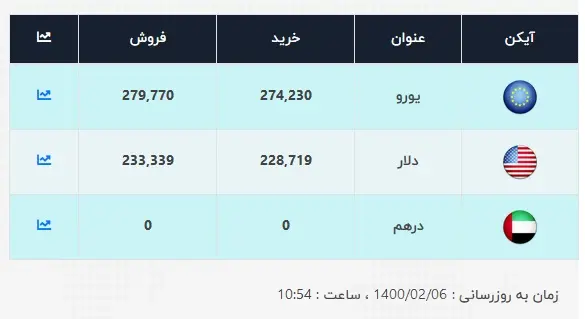قیمت-دلار-6-اردیبهشت