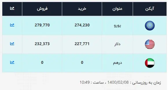 قیمت-دلار-8-اردیبهشت