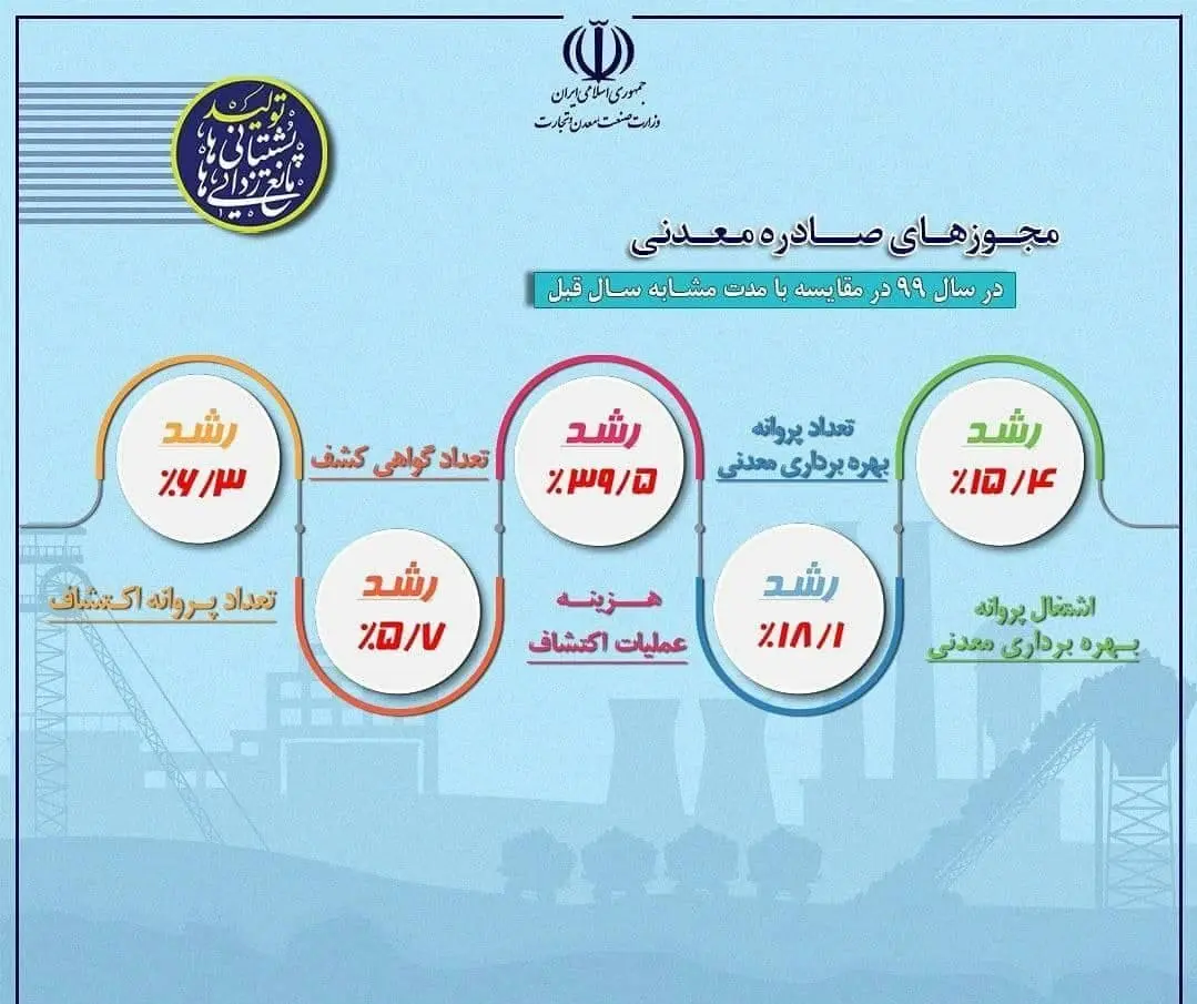 معدن