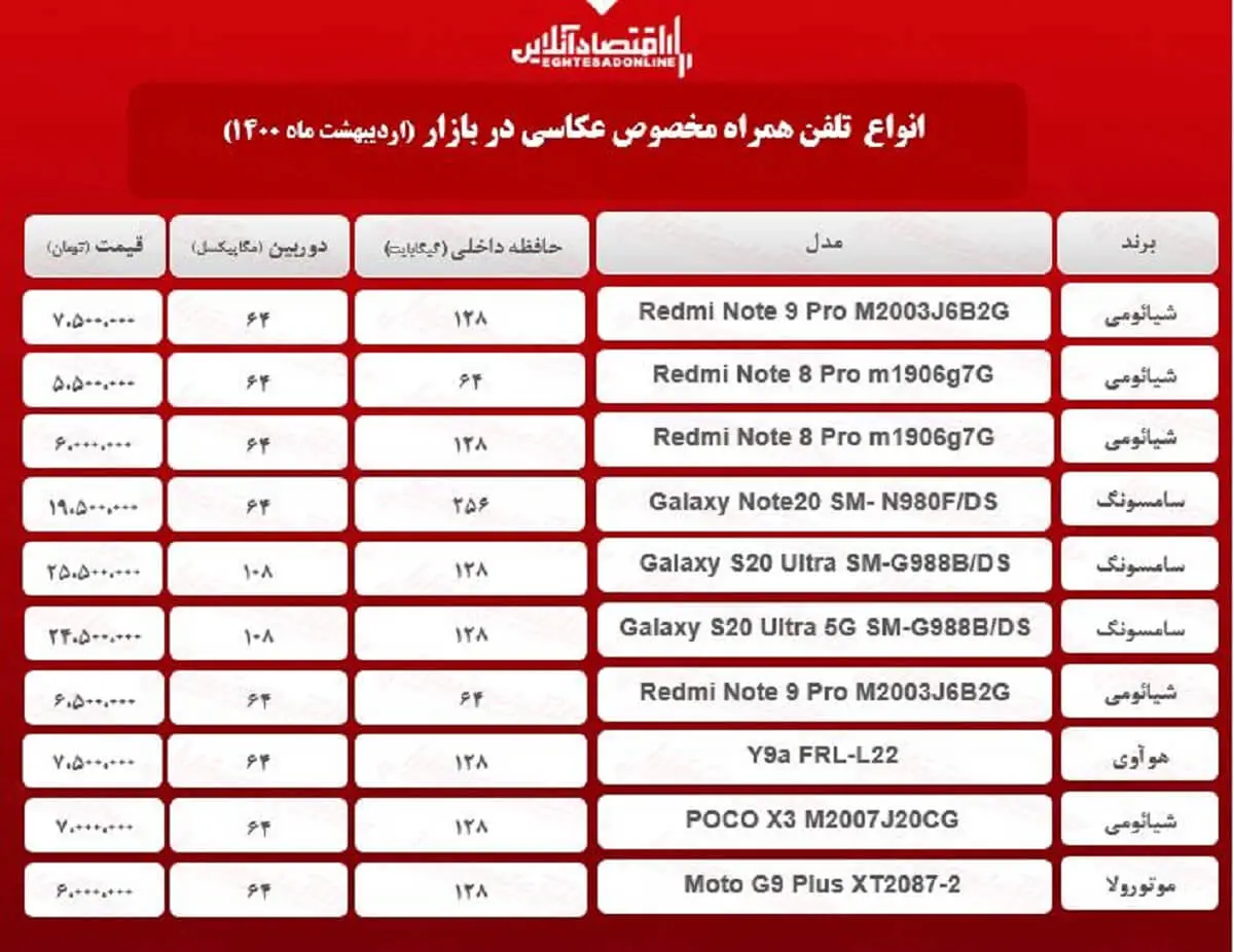 موبایل+عکاسی