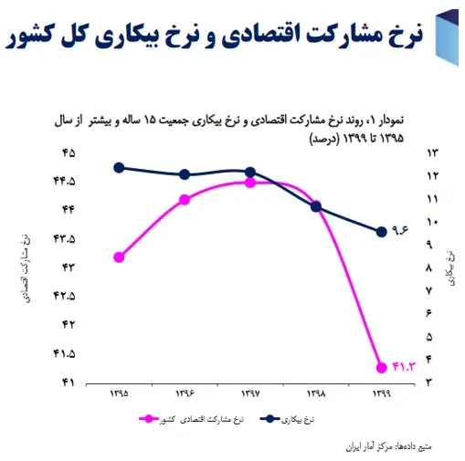 نرخ-بیکاری - Copy