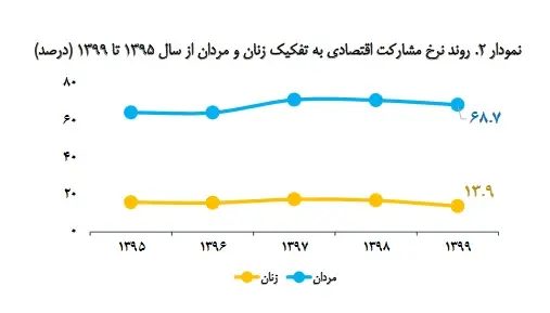 نرخ-مشارکت-اقتصادی - Copy