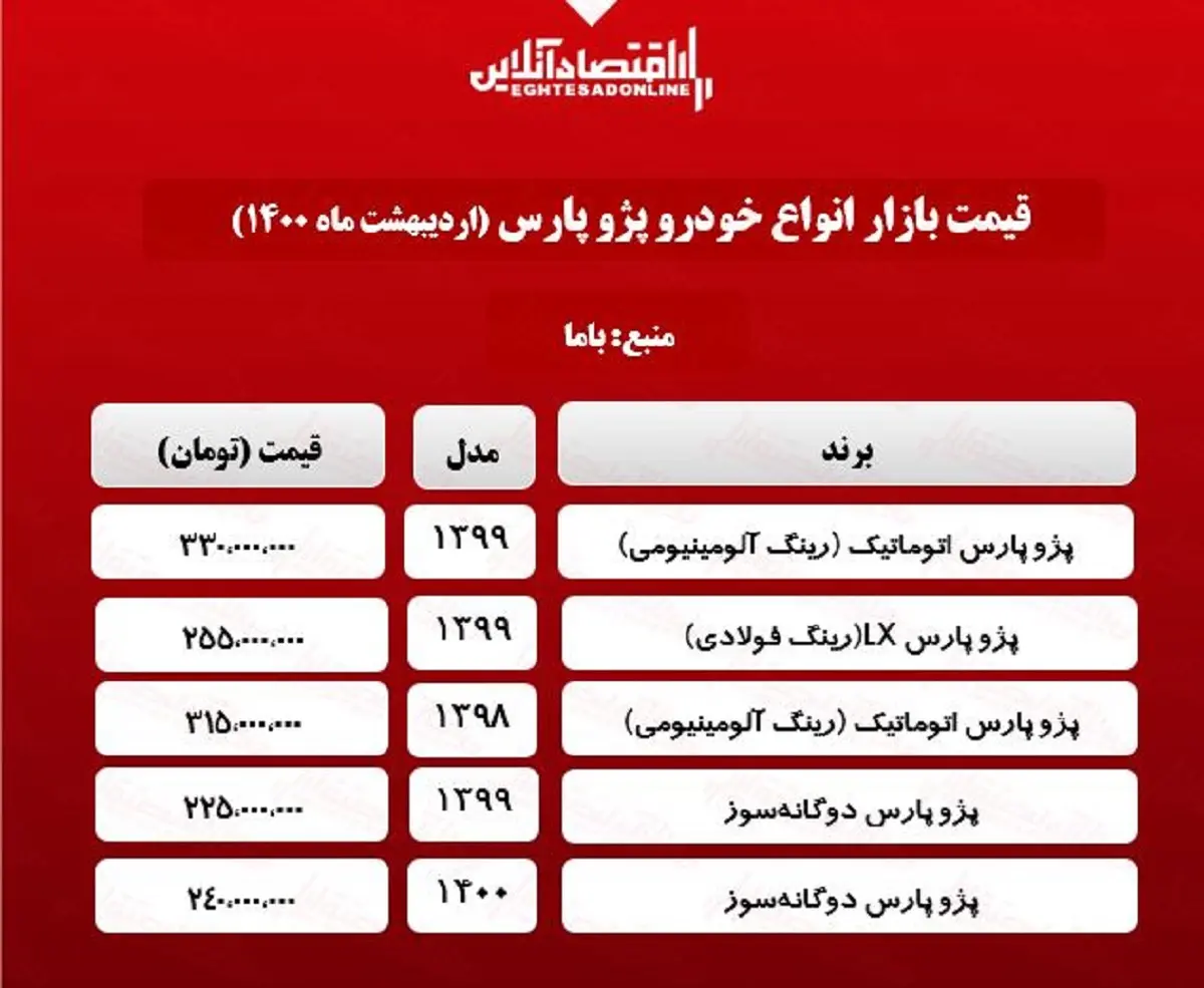 پژو-پارس