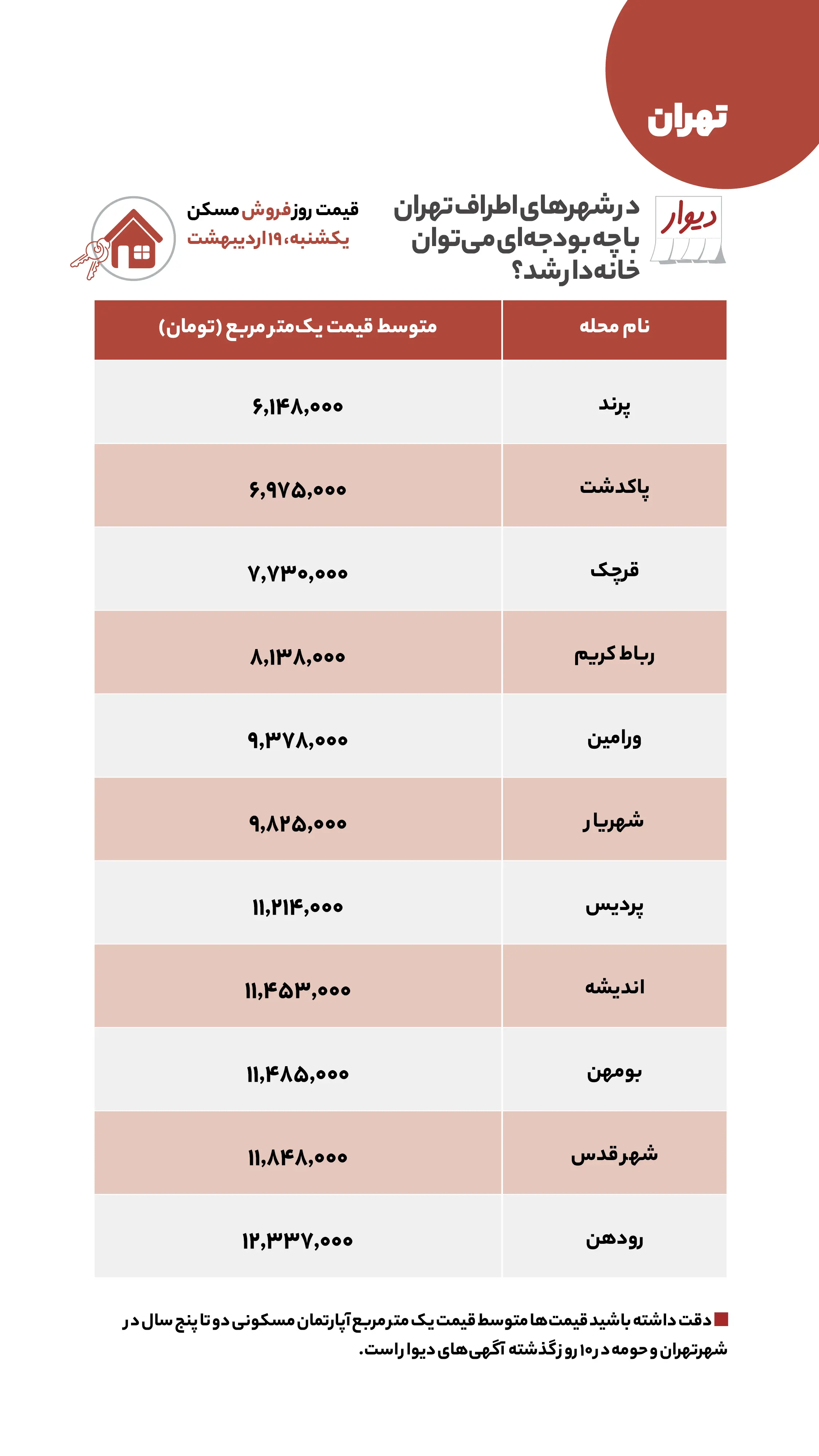 اجاره+جدول