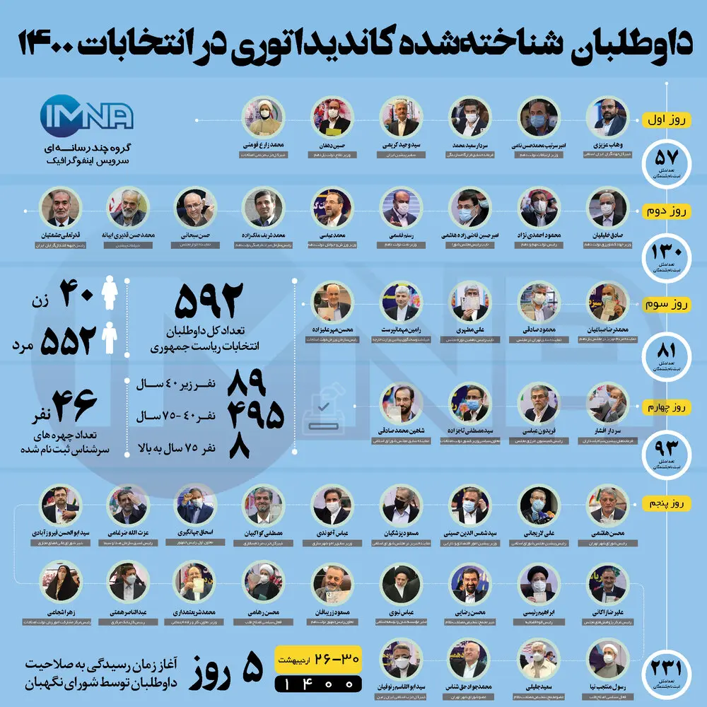 افراد+مشهور