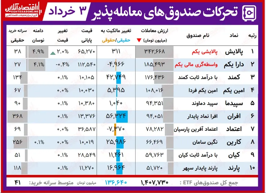 صندوق+جدول