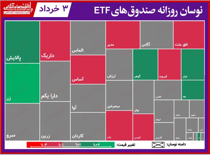 صندوق+جدول۱