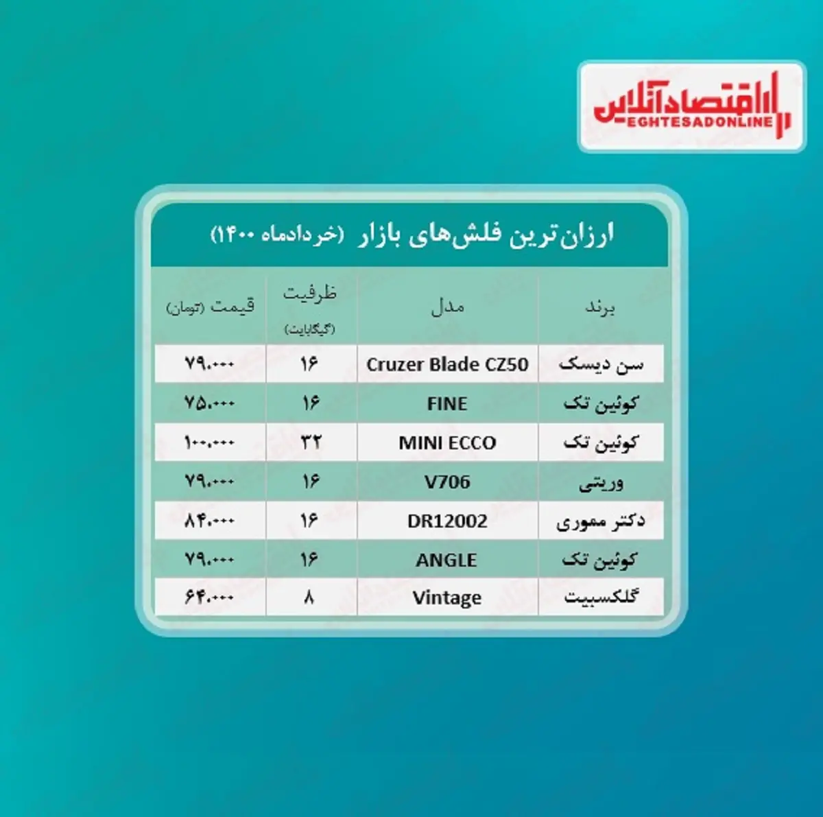 فلش+ارزان