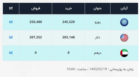 قیمت-دلار-19-اردیبهشت