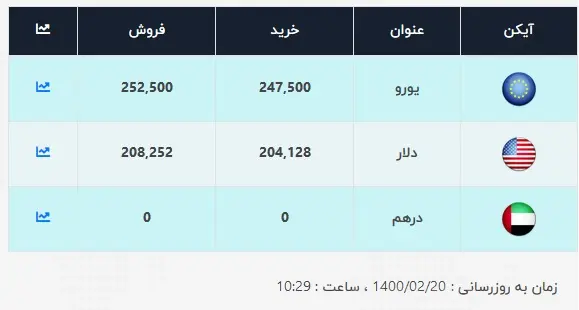 قیمت-دلار-20-اردیبهشت