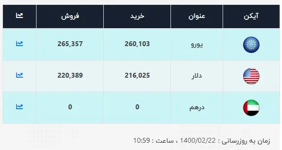 قیمت-دلار-22-اردیبهشت