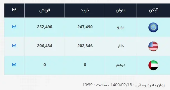 قیمت-دلار-هجدهم-اردیبهشت