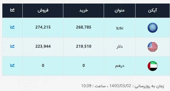 قیمت-روز-دلار