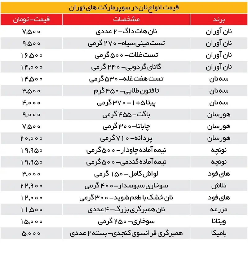 قیمت-نان-فانتزی