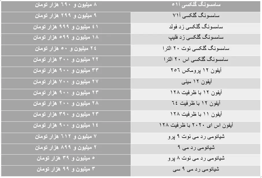 قیمت+گوشی