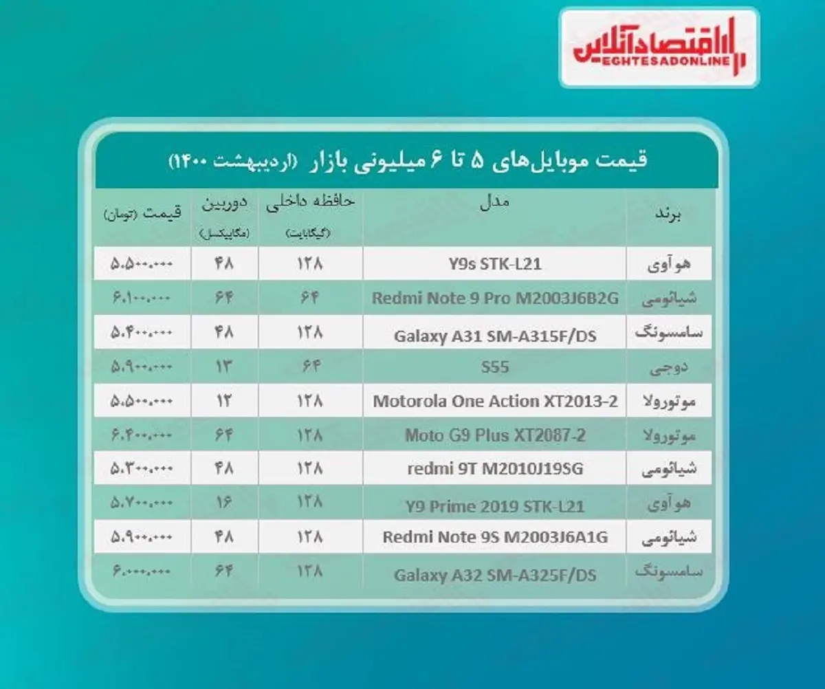 موبایل-6میلیونی