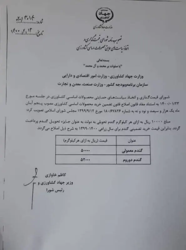نرخ-گندم