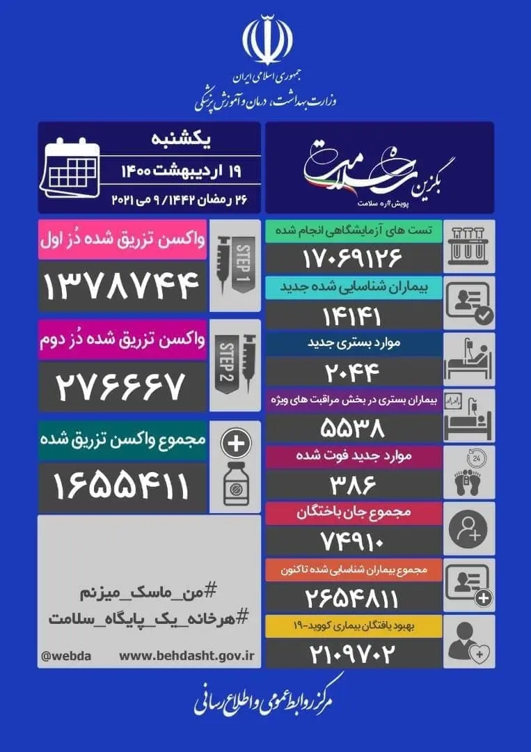 کرونا