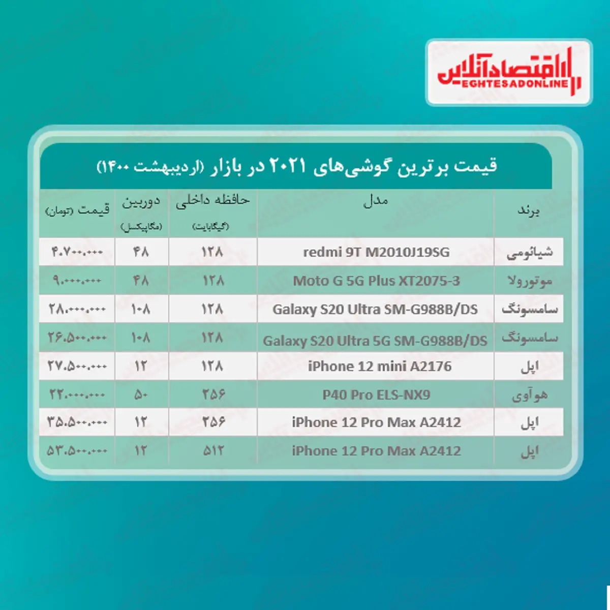 گوشی+جدول