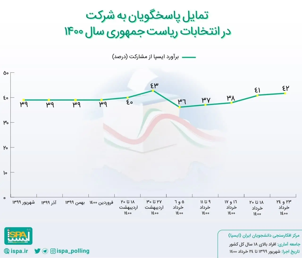 انتخابات+نظرسنجی