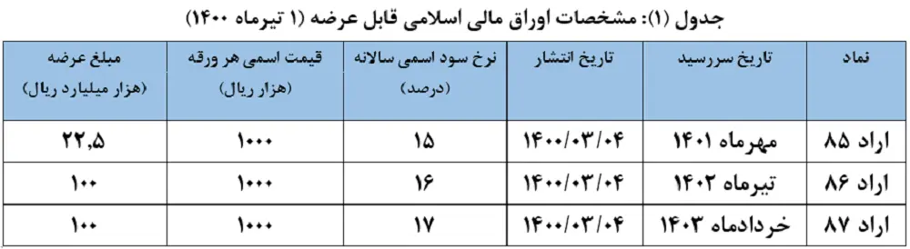 اوراق+بدهی+جدول