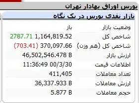 بورس-شاخص