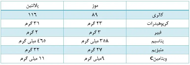 جدول-موز