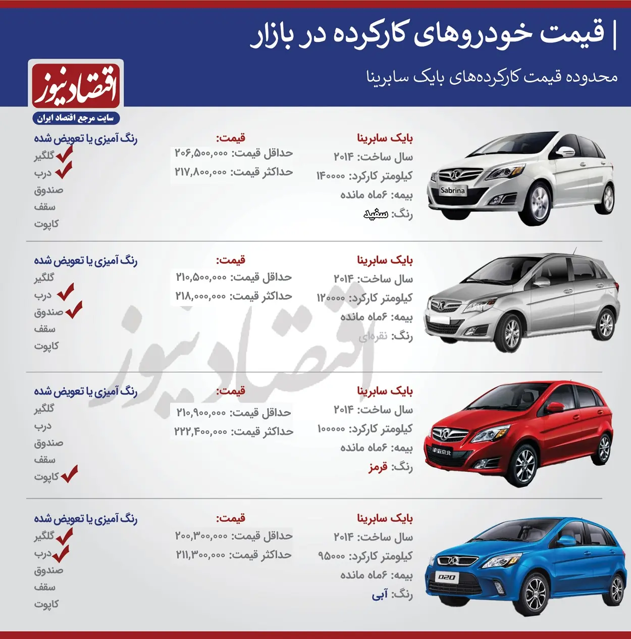 سابرینا-قیمت