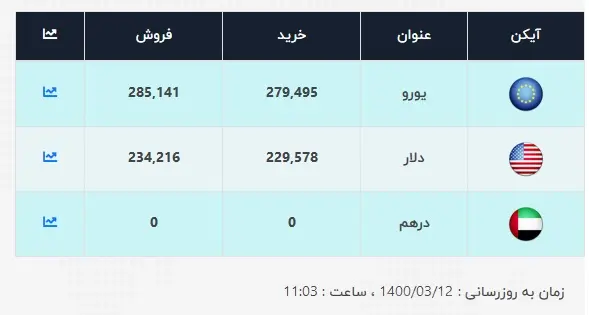 قیمت-دلار-12-خرداد