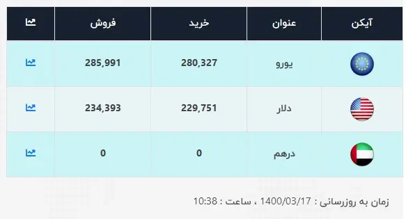 قیمت-دلار-17-خرداد