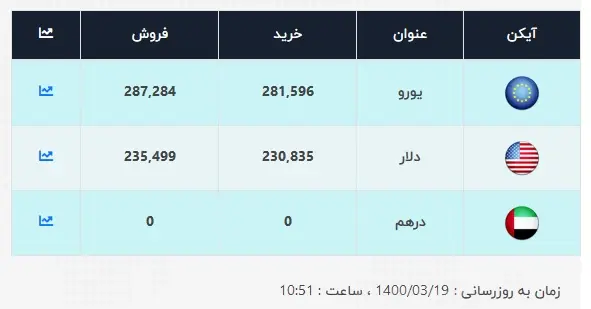 قیمت-دلار-19-خرداد