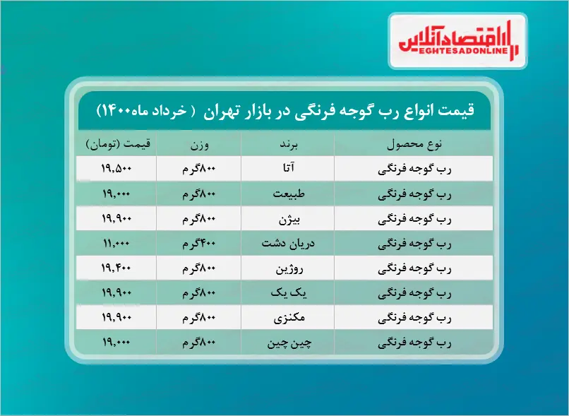 قیمت-رب-گوجه