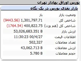 بورس-شاخص