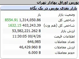 بورس-شاخص