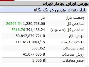 بورس-شاخص-میانی