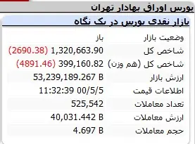 بورس-شاخص