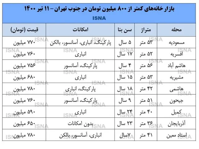 قیمت_مسکن