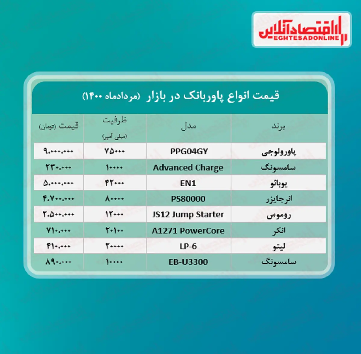 پاور