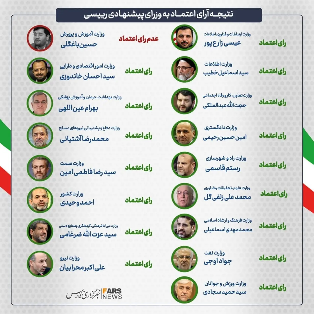 اینفوگرافی