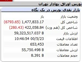 بورس-شاخص