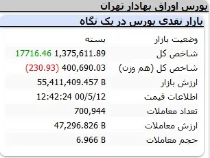 بورس-شاخص