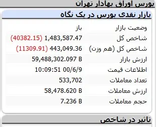 بورس-شاخص