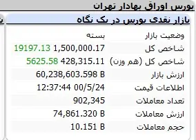بورس-شاخص
