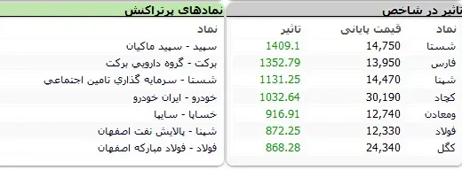 بورس-نماد