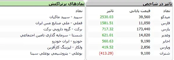 بورس-نماد