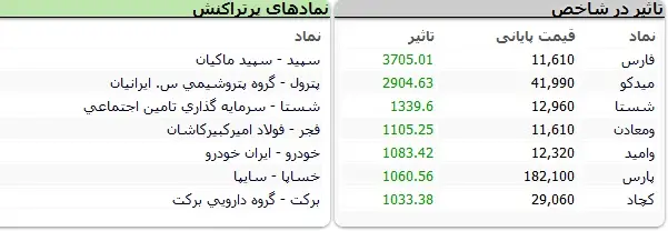 بورس-نماد